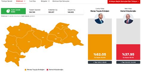 Erzincan cumhurbaşkanlığı seçim sonuçları